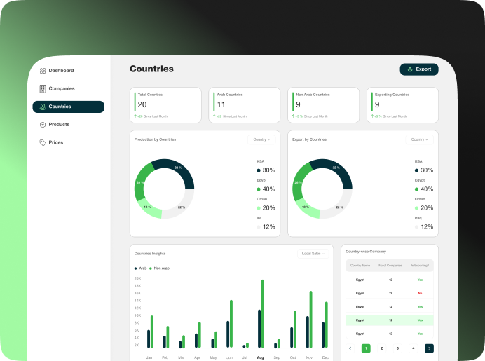 Arab Fertilizer Association — Screenshot 1
