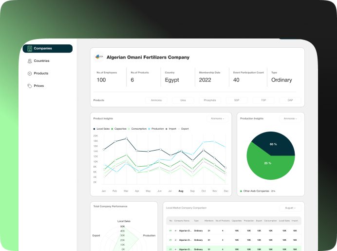 Arab Fertilizer Association — Screenshot 2